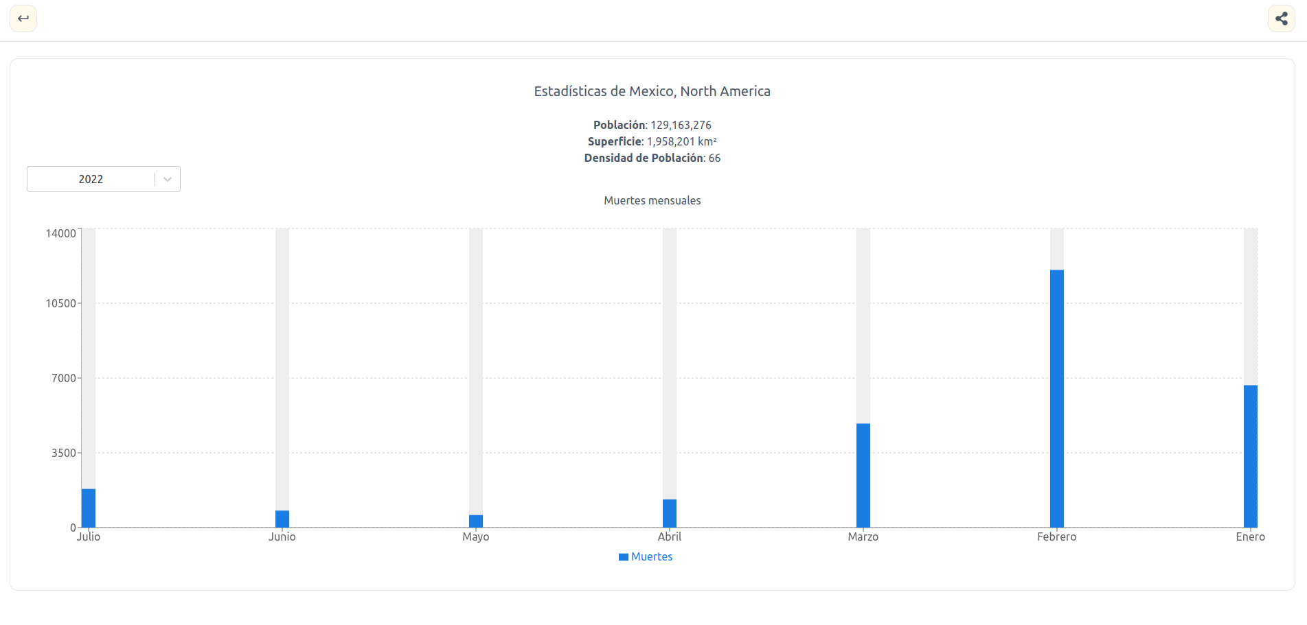 Estructura del proyecto