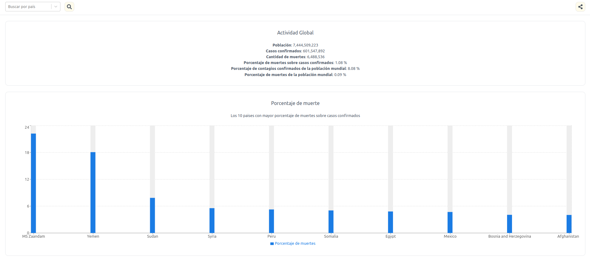 Estructura del proyecto